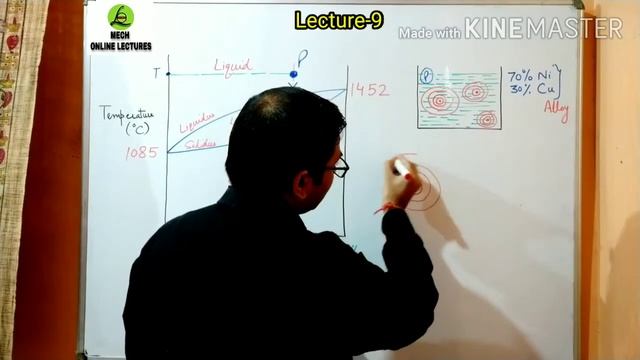 Phase Diagram | Cu-Ni | Coring | Miscibility Gaps | Quenching of alloy | Material Science | GATE смотреть онлайн