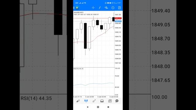 شرح طريقة تنفيذ الصفقات على تطبيق MT4 على نظام هواتف Android📱 || الفيديو الثالث смотреть онлайн