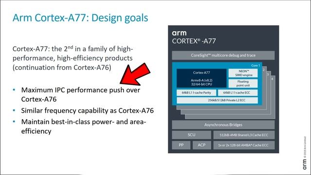 The Cortex-A77 is 20% FASTER! смотреть онлайн