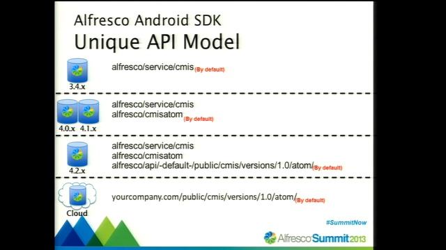 Alfresco Summit 2013: Alfresco Android Client & SDK смотреть онлайн
