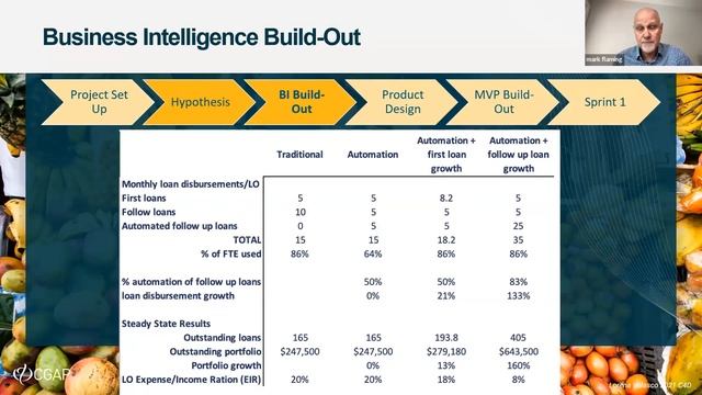 Webinar | Digital Future of Microfinance: A Realistic Path towards Big Dreams Part 1 смотреть онлайн
