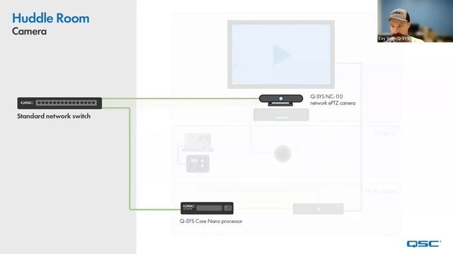 Q SYS Room Solutions for Microsoft Teams Rooms (October 18, 2022) смотреть онлайн