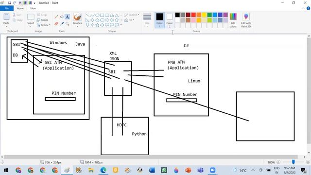 Understanding Web Service By Live Example | Pradeep Nailwal смотреть онлайн