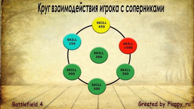 Battlefield 4. Проблемы ср@ча в чате! смотреть онлайн
