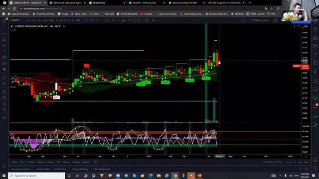 04. Diskusi Kaunter Uncommon Teknikal Analisis 29 Jun 2021 смотреть онлайн