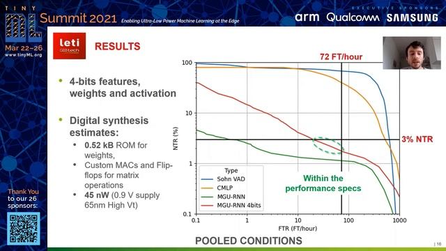 tinyML Research Symposium 2021 Poster: An Ultra-low Power RNN Classifier for Always-On Voice... смотреть онлайн