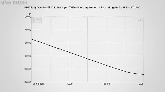 RME Babyface Pro FS - Review (ESS version and TotalMix) смотреть онлайн