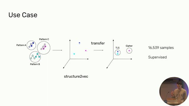 Stack Overflow Considered Helpful! Deep Learning Security Nudges Tow Stronger Crypto - Felix Fische смотреть онлайн