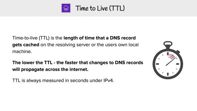 DNS - Time To Live (TTL) смотреть онлайн