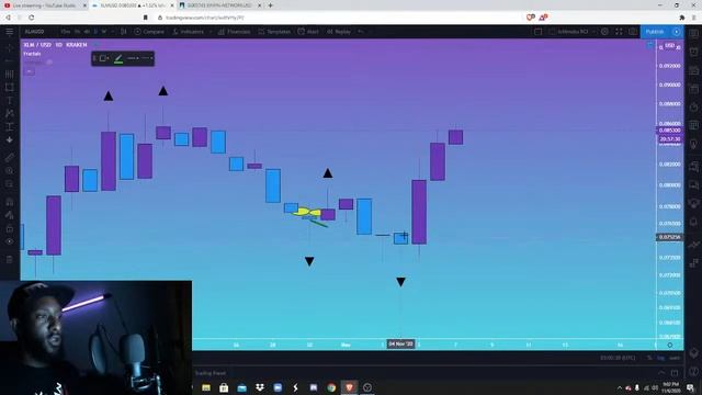 Cash Flow Nexus Live #010 | Ichimoku Analysis: CRYPTO MILLIONAIRES WILL BE MADE смотреть онлайн