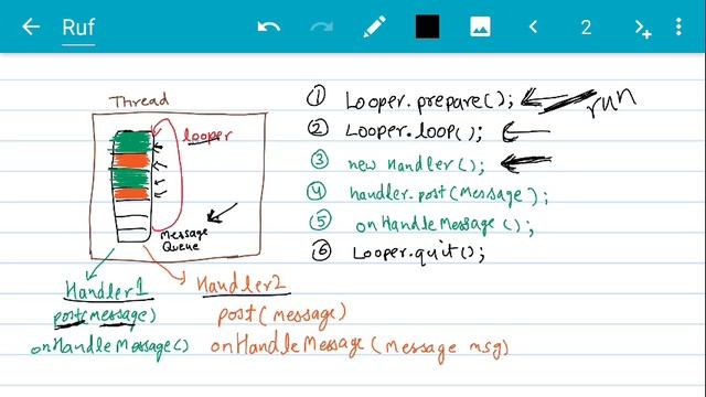 Understanding Android Looper and Handler смотреть онлайн