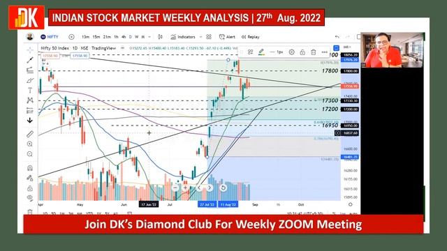 Indian stock market trend for next week || D K Sinha смотреть онлайн