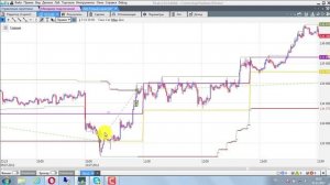 Алгоритмическая торговля в TSLab. Саро Микаелян - Курс 2. Занятие 10 / TSLab - Торговые роботы