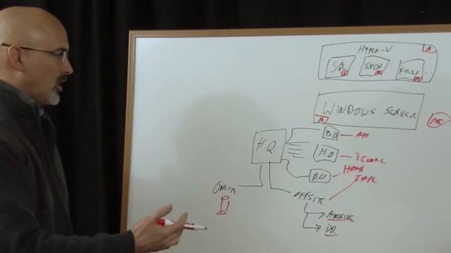 Reducing Windows Server Backup Costs: Whiteboard Discussion With Storage Switzerland and Zetta смотреть онлайн