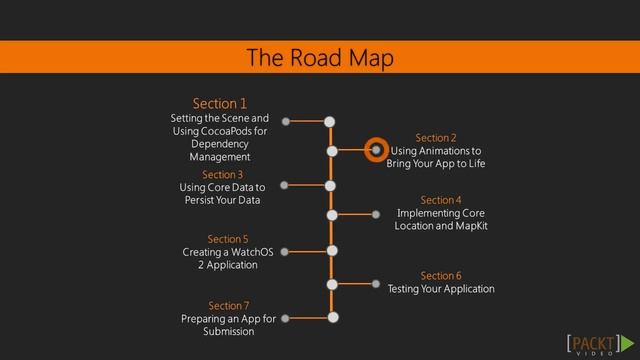 Advanced Swift 2 Application Development: The Course Overview | packtpub.com смотреть онлайн