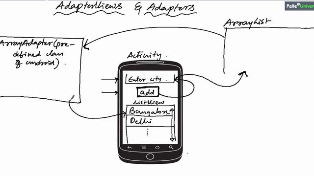 Listview with ArrayList and ArrayAdapter смотреть онлайн