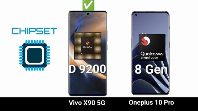 Vivo X90 vs Oneplus 10 Pro - Full Comparison in Hindi смотреть онлайн
