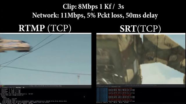 Ingest protocol comparison RTMP vs SRT смотреть онлайн