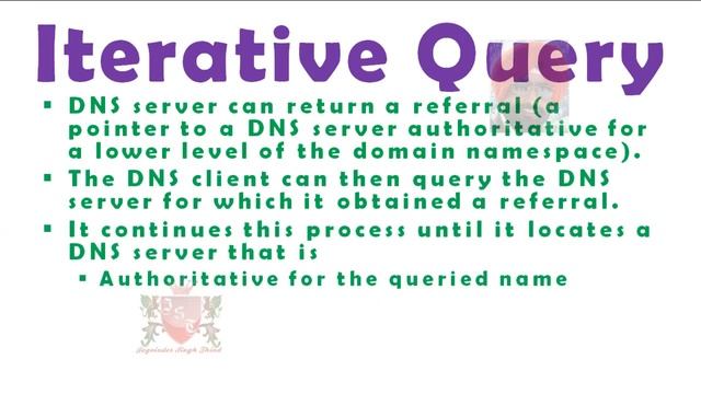 ✅ DNS Query | DNS | Video 4 смотреть онлайн
