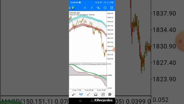 MACD & ENVELOPE & BOLLINGER bands Mobile Trading System.💪💪💪✅✅✅💯💯💯🔥🔥🔥 смотреть онлайн