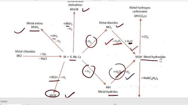 Uttarakhand lecturer chemistry/S-Block elements/Alkali metals смотреть онлайн