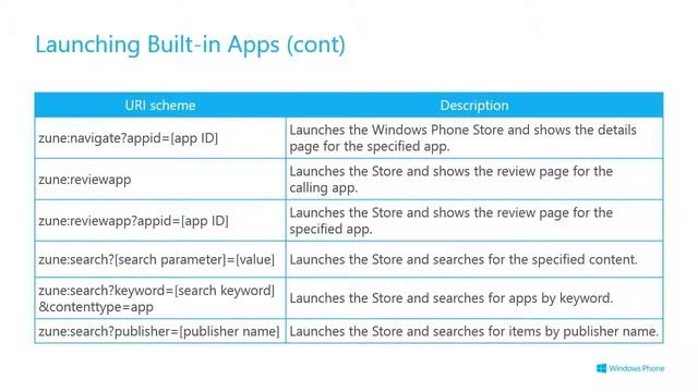 09 - Using Phone Resources on Windows Phone 8 смотреть онлайн