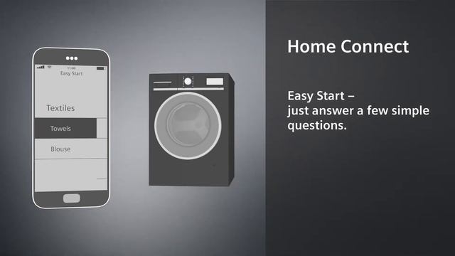 Home Connect: Easy Start Washing Machines смотреть онлайн