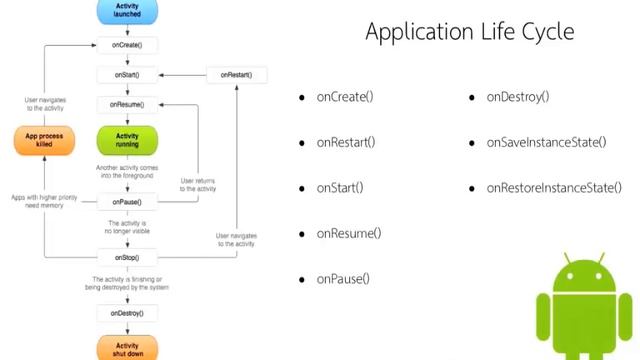 6-Android-Application-life-cycle смотреть онлайн