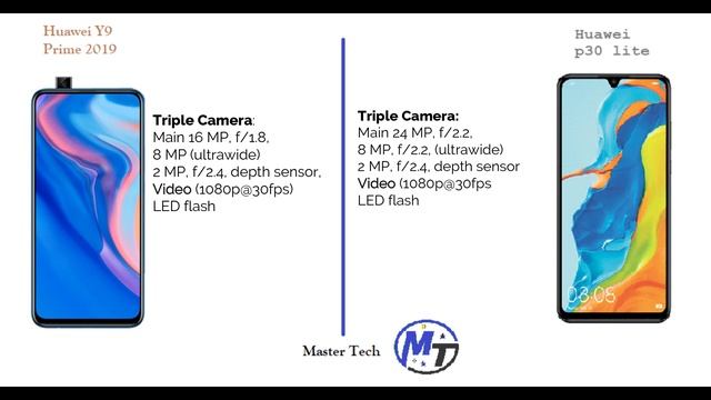 Huawei y9 prime 2019 vs Huawei p30 lite смотреть онлайн