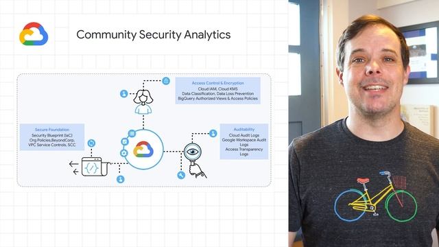 Code Jam Coding Competition, App Excellence Summit 2022, and more dev news смотреть онлайн