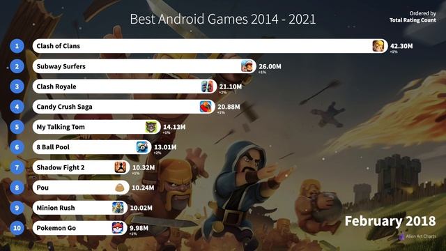 Best Android Games 2014 - 2021 | Bar Chart Race смотреть онлайн