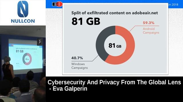 Nullcon Goa 2018 - Cybersecurity and Privacy from the Global Lens смотреть онлайн