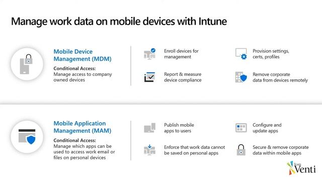 365 Business Premium Demo - Device management with Microsoft Intune | Team Venti смотреть онлайн
