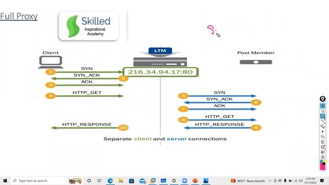F5 LTM Demo #BIG-IP F5 LTM# What is F5 Load Balancer# Career Growth After learning F5 LTM# смотреть онлайн