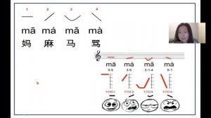 КАК ПРОИЗНОСИТЬ КИТАЙСКИЕ ТОНЫ? Четыре тона в китайском языке - в чем разница? + УПРАЖНЕНИЯ