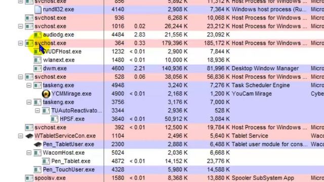 Cka jane Processet dhe pse jane te redesishem per kompjuter - Ke kompjuter смотреть онлайн