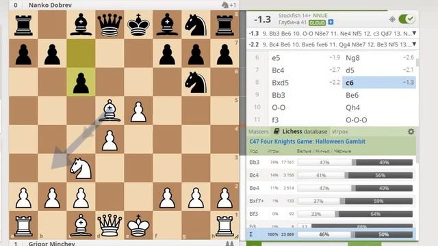Гамбит Хэллоуин 3 уровня (Third level Halloween Gambit) смотреть онлайн