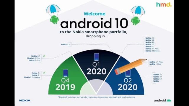 Nokia 5.1 Plus android 10 update : Update postponed - Full Detail 🔥 смотреть онлайн