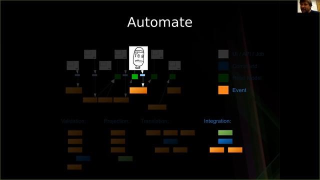 #11 Event Modeling with Adam Dymitruk смотреть онлайн