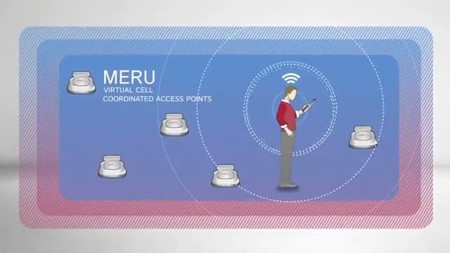 Virtual Wireless LAN: Handling Mobility with Virtual Cell смотреть онлайн