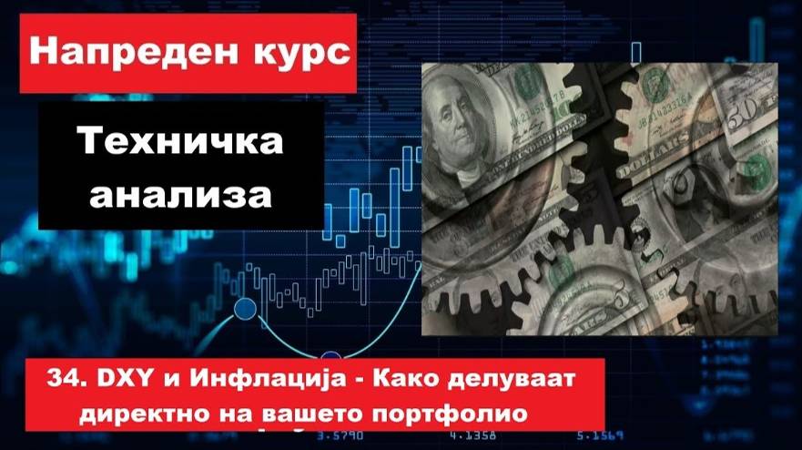 Крипто техничка анализа Напреден курс 34. DXY,Инфлација - Како делуваат директно на вашето портфолиo