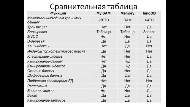 Лекция №3 - часть 4 смотреть онлайн