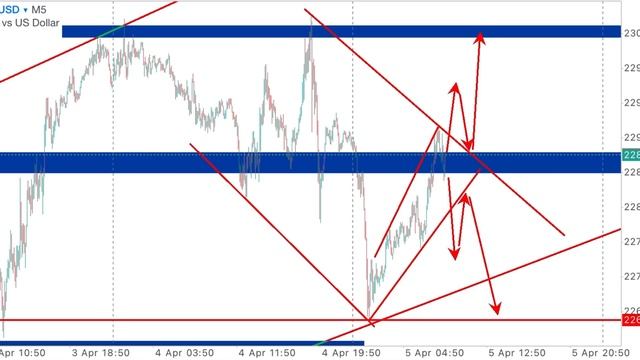 How To Trade Using Your Phone смотреть онлайн