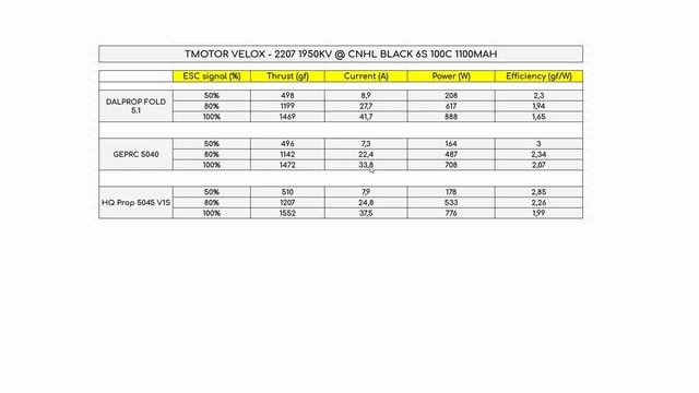Dalprop Fold 5.1 - Thrust Test