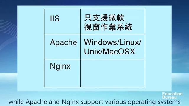 Introduction to Web Server (Windows and Open Source) смотреть онлайн