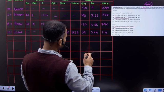 store ledger | weighted average method | cost account for bcom | material | part 7 | by anuj sir смотреть онлайн