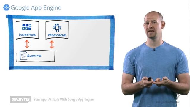 DevBytes - Your App, At Scale with Google App Engine смотреть онлайн