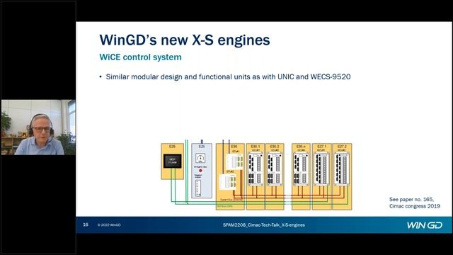 CIMAC Tech Talks special 'New Engine Developments – Diesel, Gas & DF, New concepts + Basic Researc смотреть онлайн