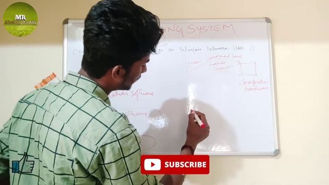 what is operating system in malayalam ?types of OS.what is software? types of software. смотреть онлайн