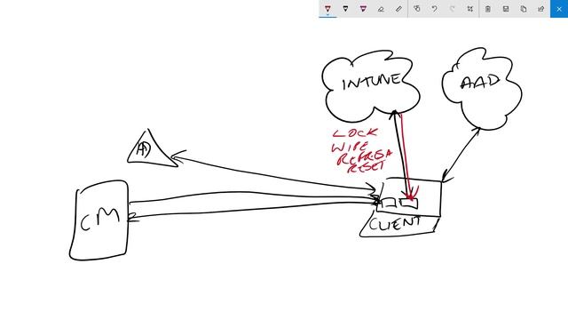 Windows 10 co-management with Intune and ConfigMan - Endpoint Zone 1804 смотреть онлайн